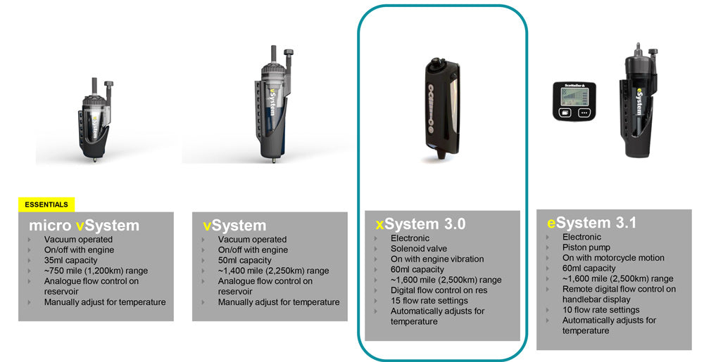 Scottoiler-xSystem-comparison