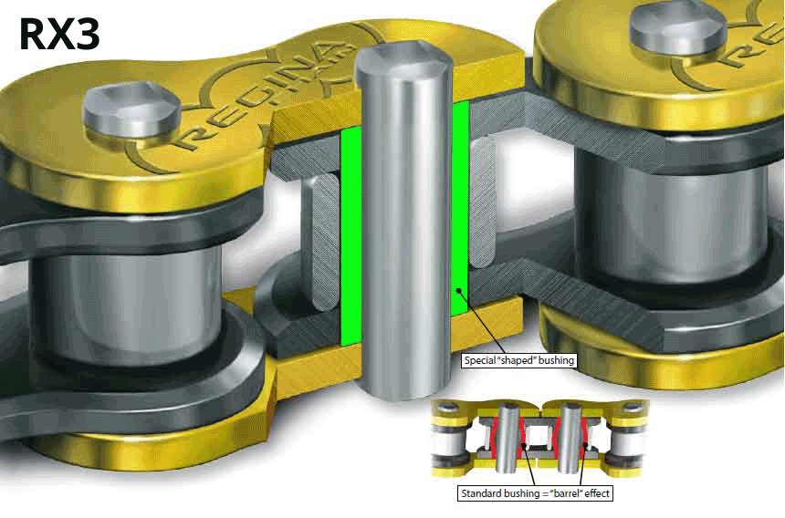 RX3-shaped-bushings_label