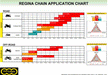 Regina-Application-Chart-2024