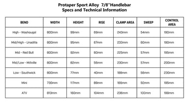 Aluminum 7/8" Handlebar Guide